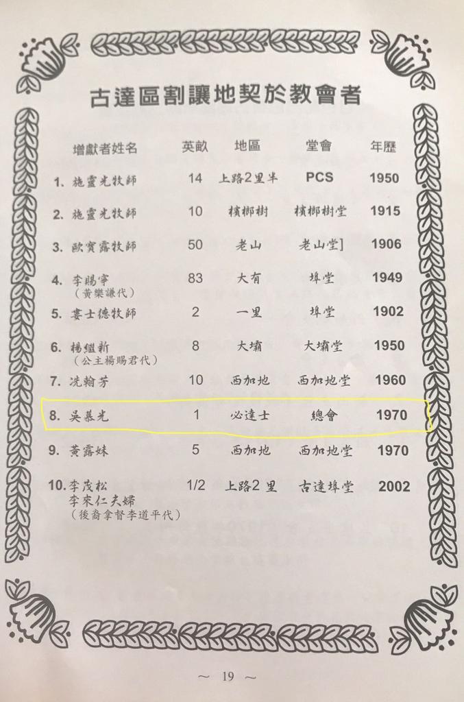 同上，頁19：古達區割讓地契於教會者
